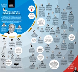 Esquire Magazine Conservative Map